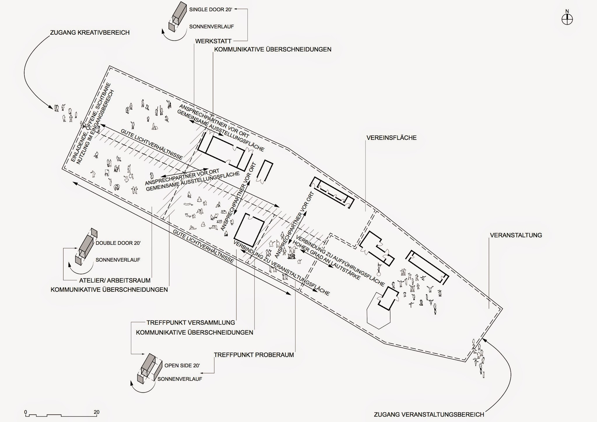 Bereiche im Kreativgelände Bereiche im Kreativgelände