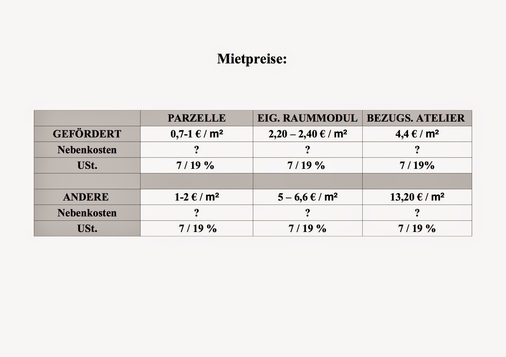 Mietpreistabelle Mietpreistabelle