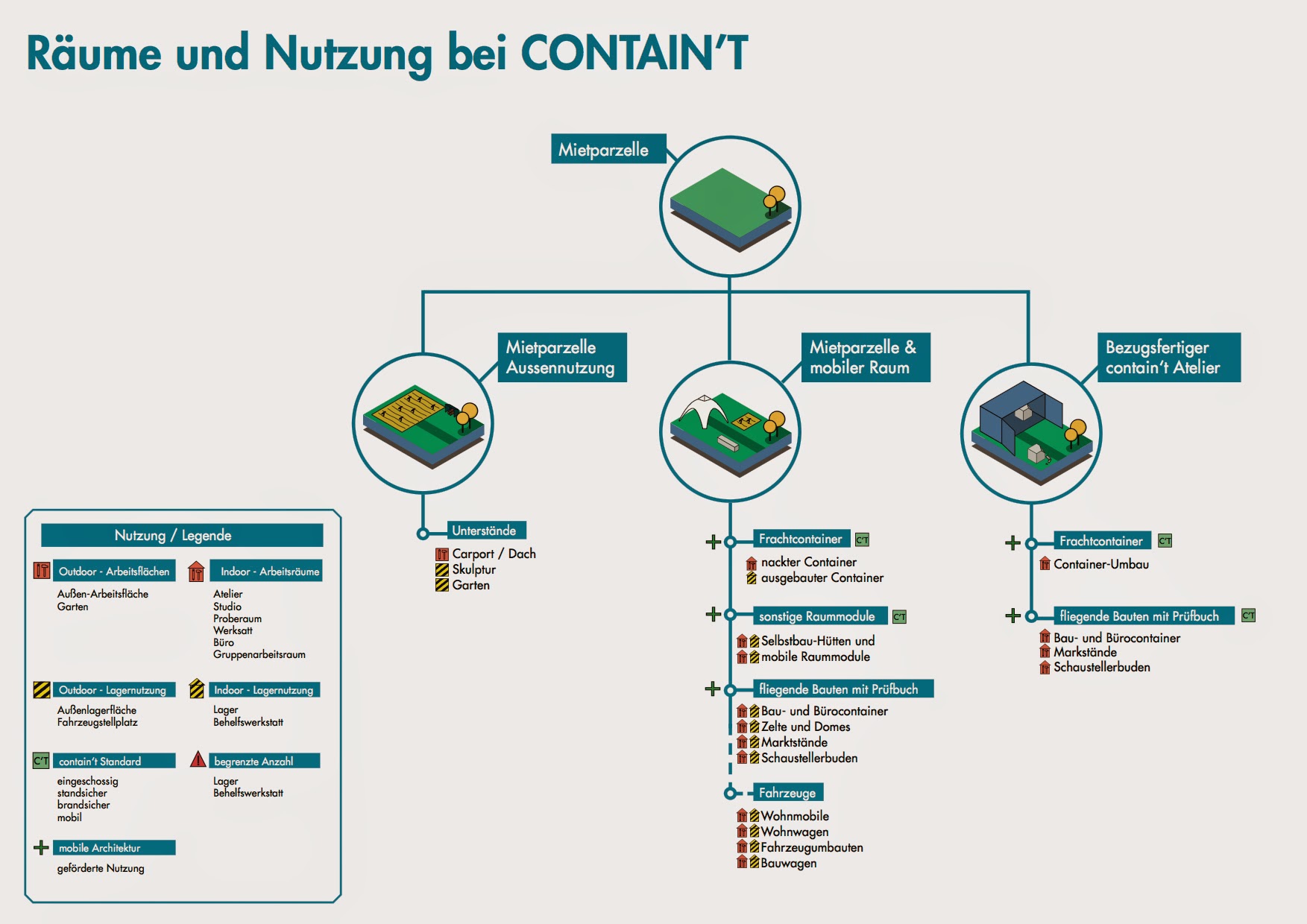Landungsmöglichkeiten Landungsmöglichkeiten